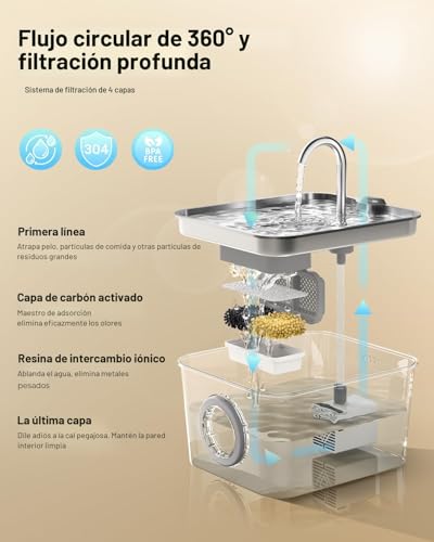 Detalle de Fuente para gatos BalimoPet Acero Inoxidable 2,6 L: flujo suave, filtración triple y diseño compacto