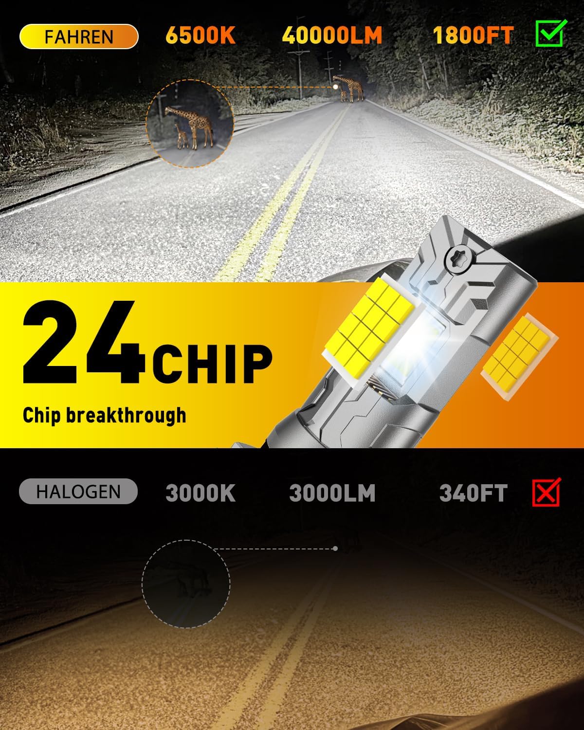 Detalle 2 de Termitor 2026 H7 Bulbs 40000LM