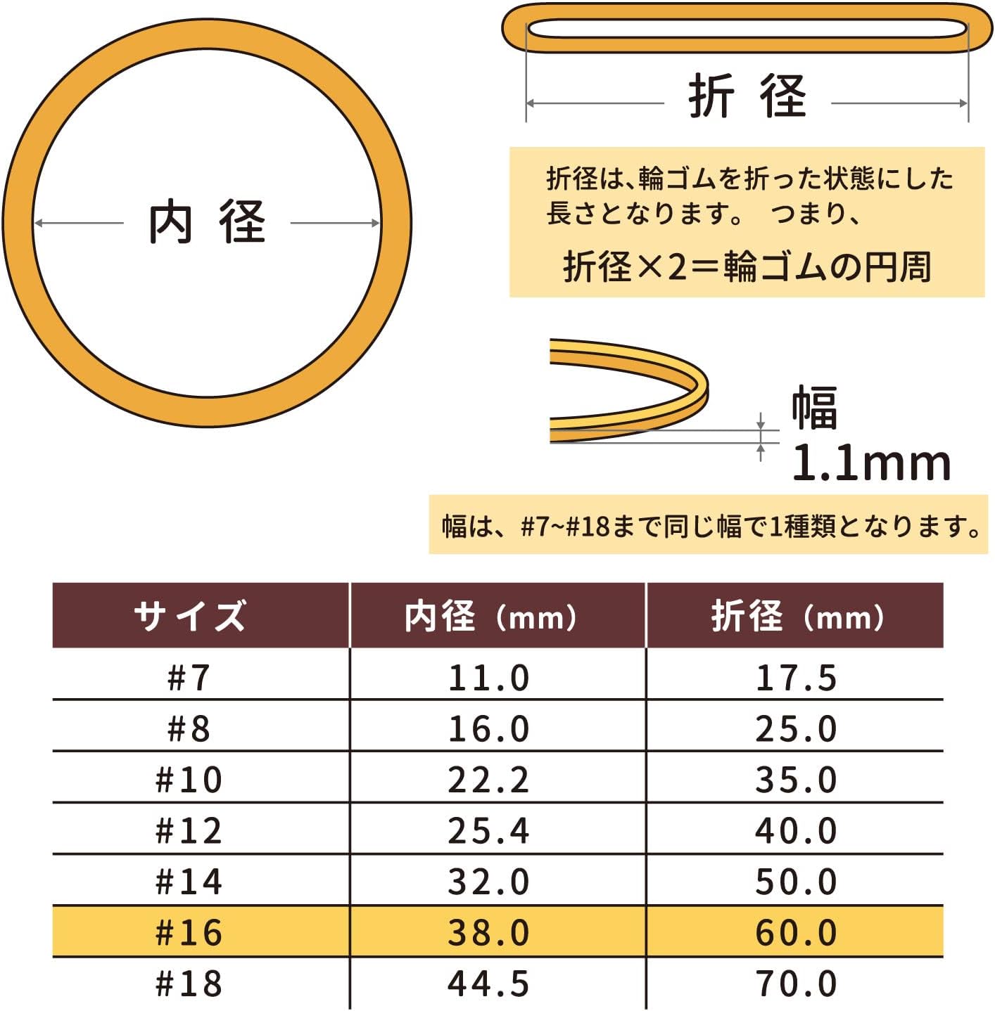Detalle de オーバンド #16 輪ゴム アメ色 100g箱×2個セット