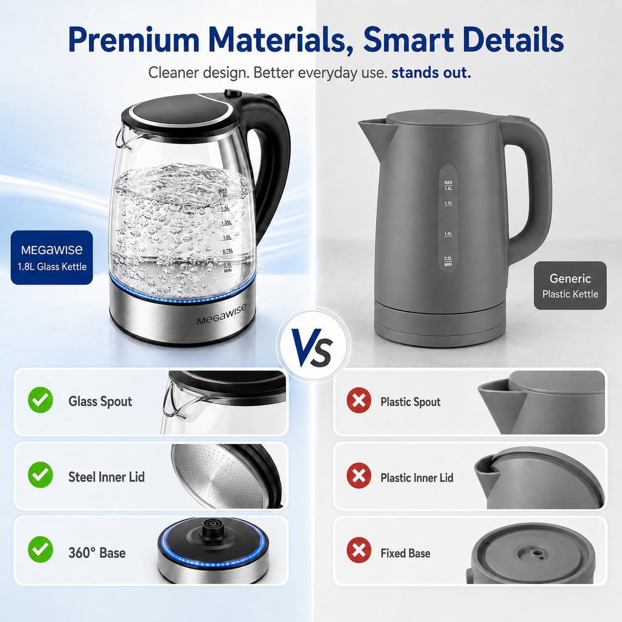 Thumbnail 6 de MEGAWISE CX-817 1.8L electric kettle 🔌