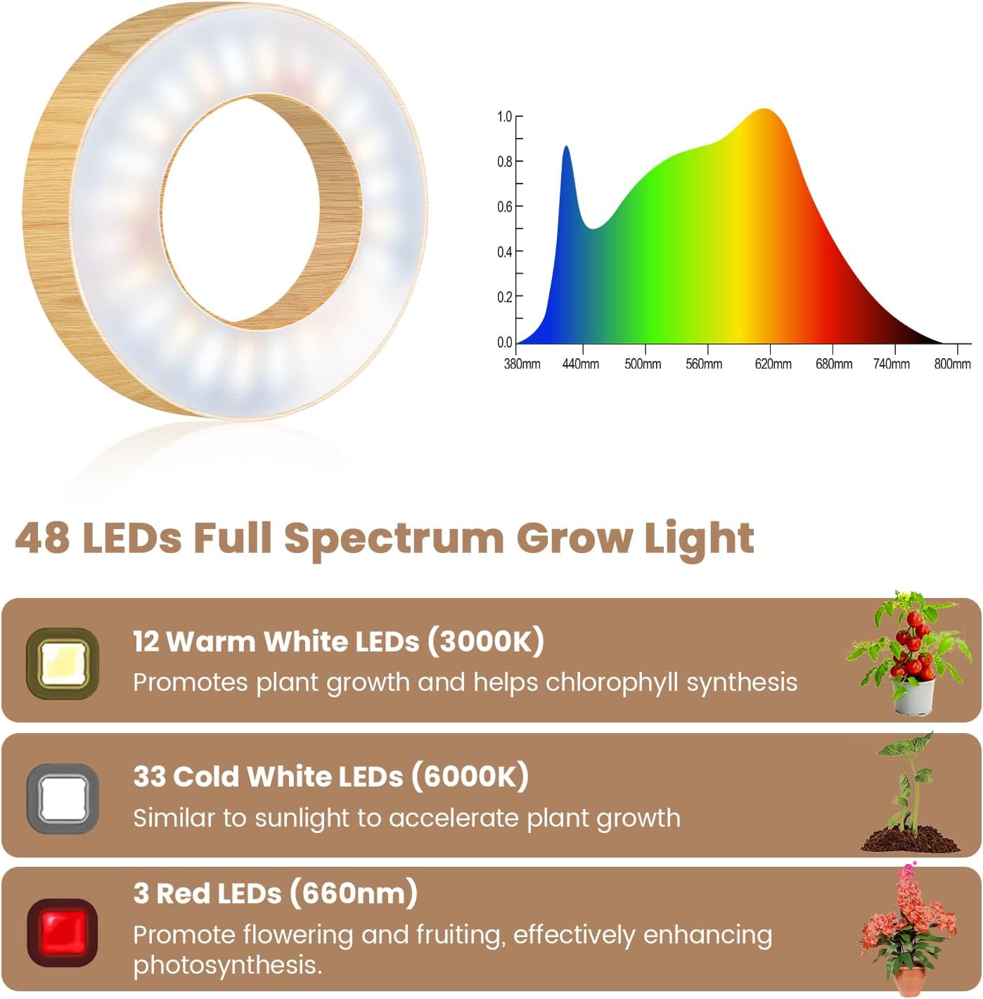 Detalle 2 de Kullsinss BL-B10C Halo Plant Grow Light, 48 LEDs, Full Spectrum, 2-Pack
