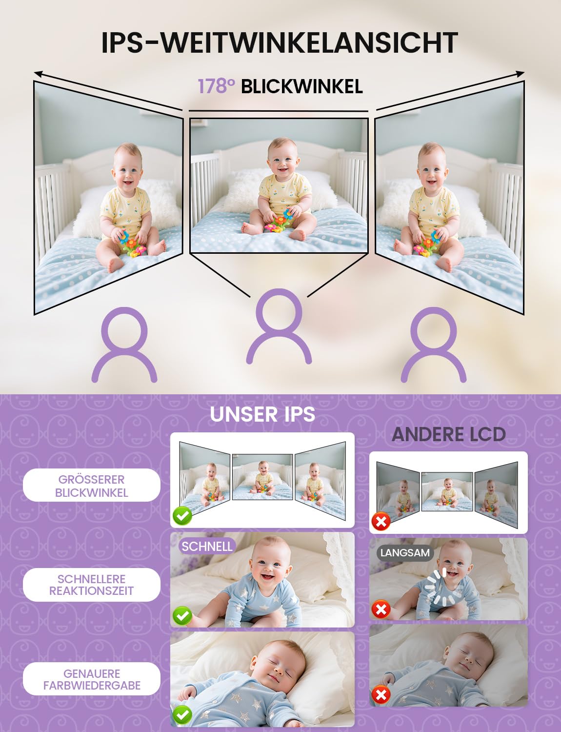 Thumbnail 3 de OBVHNUA Babyphone 2,8-Zoll
