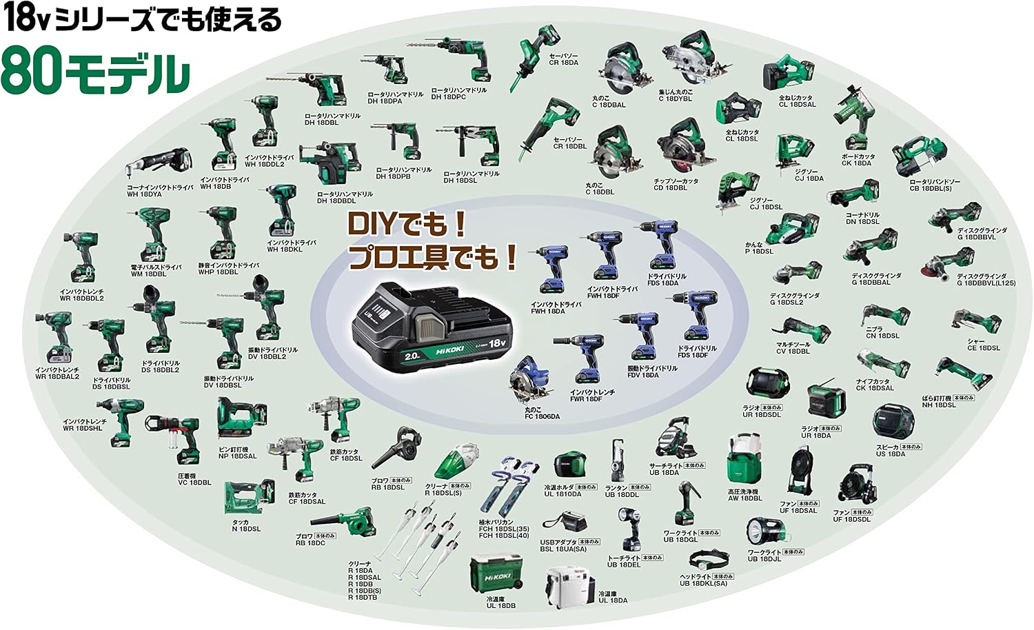 Detalle de HiKOKI FC1806DA(BG) 18V 165mmコードレス丸のこ 電池・充電器・ケース付き