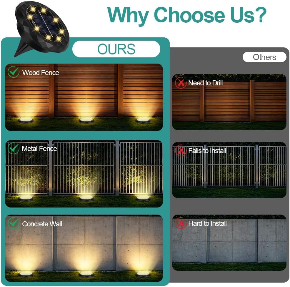 Detalle 1 de OSDUE P2-TYNDXKT260429-FBA solargrondspots, 10 stuks, 8 leds, IP65