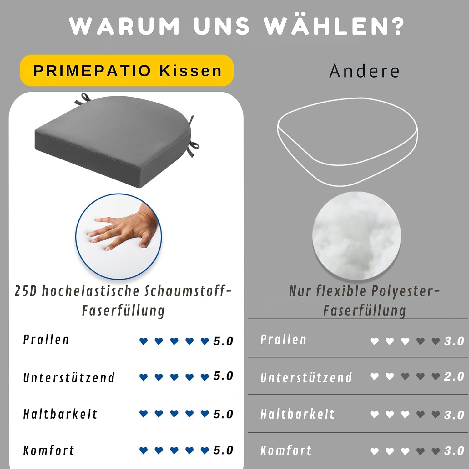 Detalle 2 de PRIMEPATIO Stuhlkissen draußen – 2er-Set, wasserdicht, 45x45 cm, Anthrazit