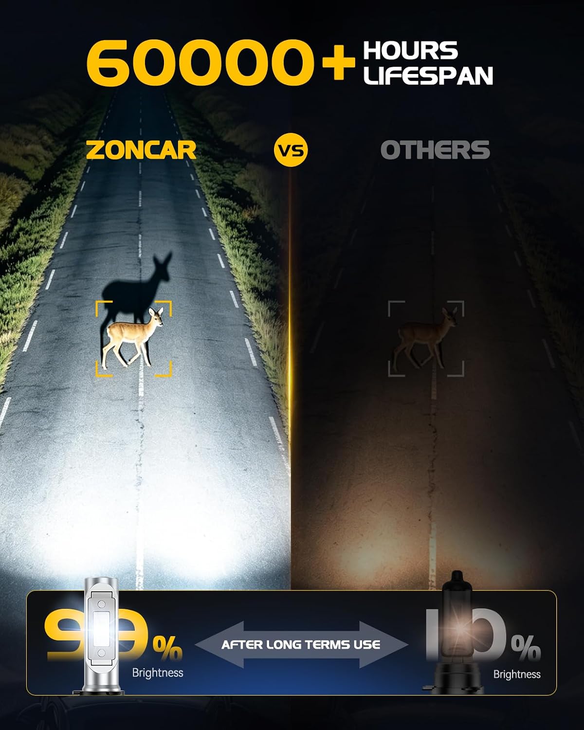 Thumbnail 4 de ZonCar H11 LED Bulb: 70,000LM, 6000K Cool White, Dual Cooling, IP68 - Pack of 2