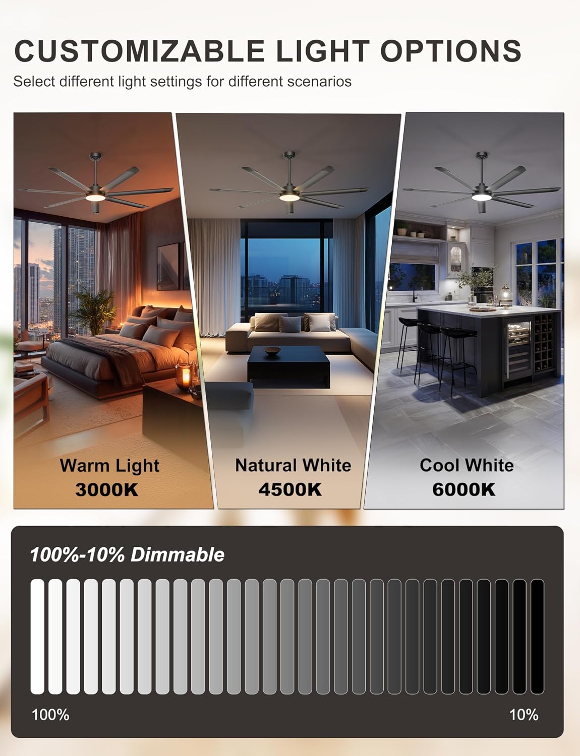 Detalle de Ohniyou GLX121 72-Inch Industrial Ceiling Fan with Light, 7 Blades, App Control