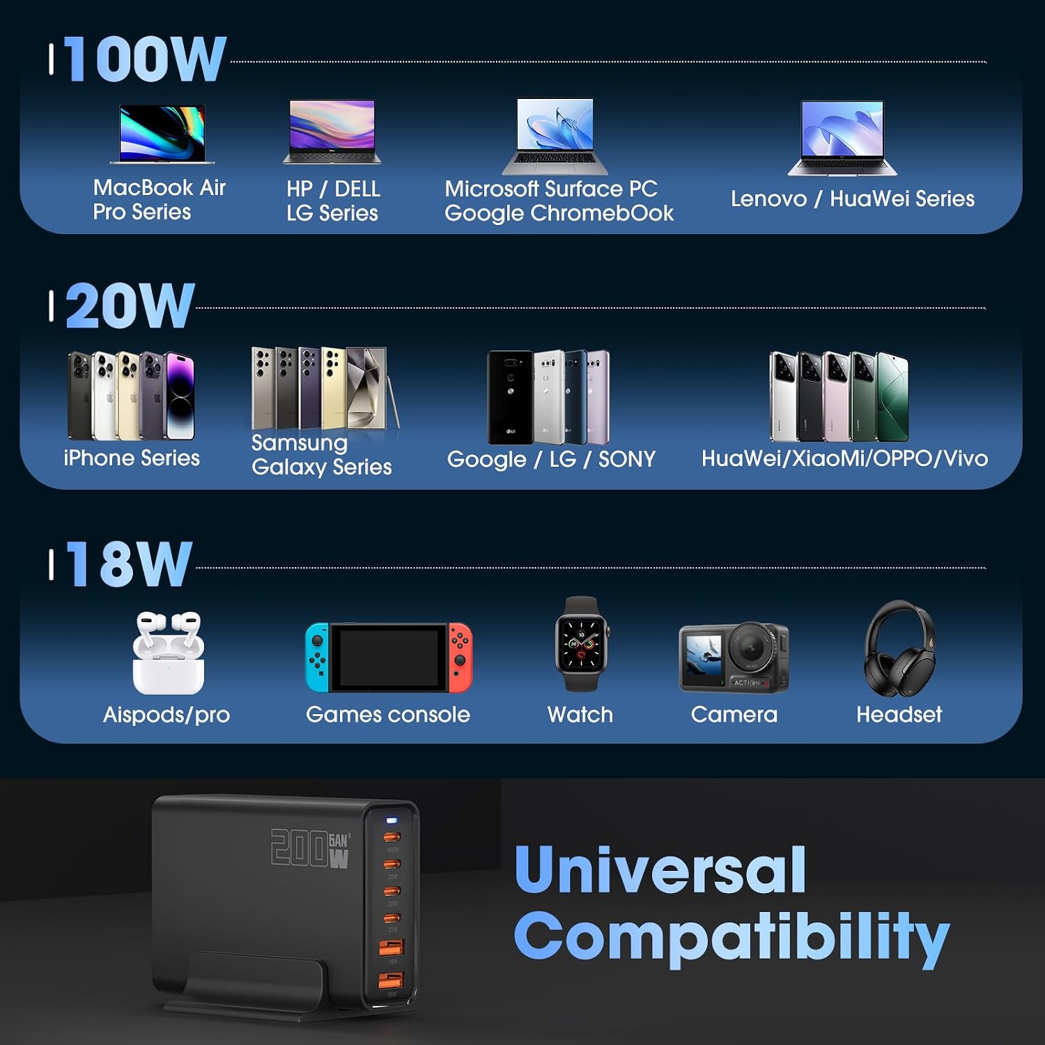 Thumbnail 5 de 200W 6‑Port USB Charging Station with 100W PD charger 🔌