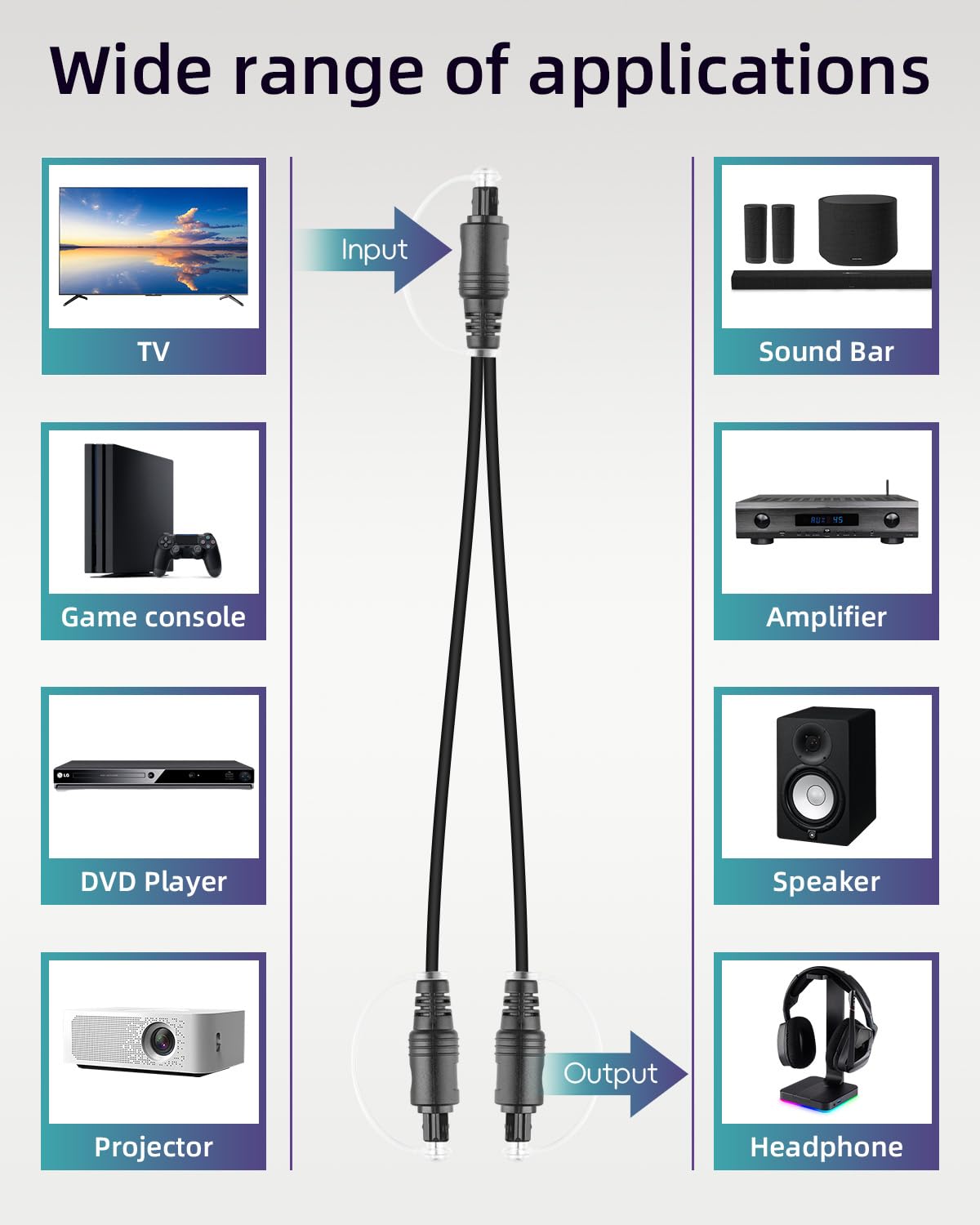 Thumbnail 5 de RIIEYOCA Toslink optical splitter 1.5m cable