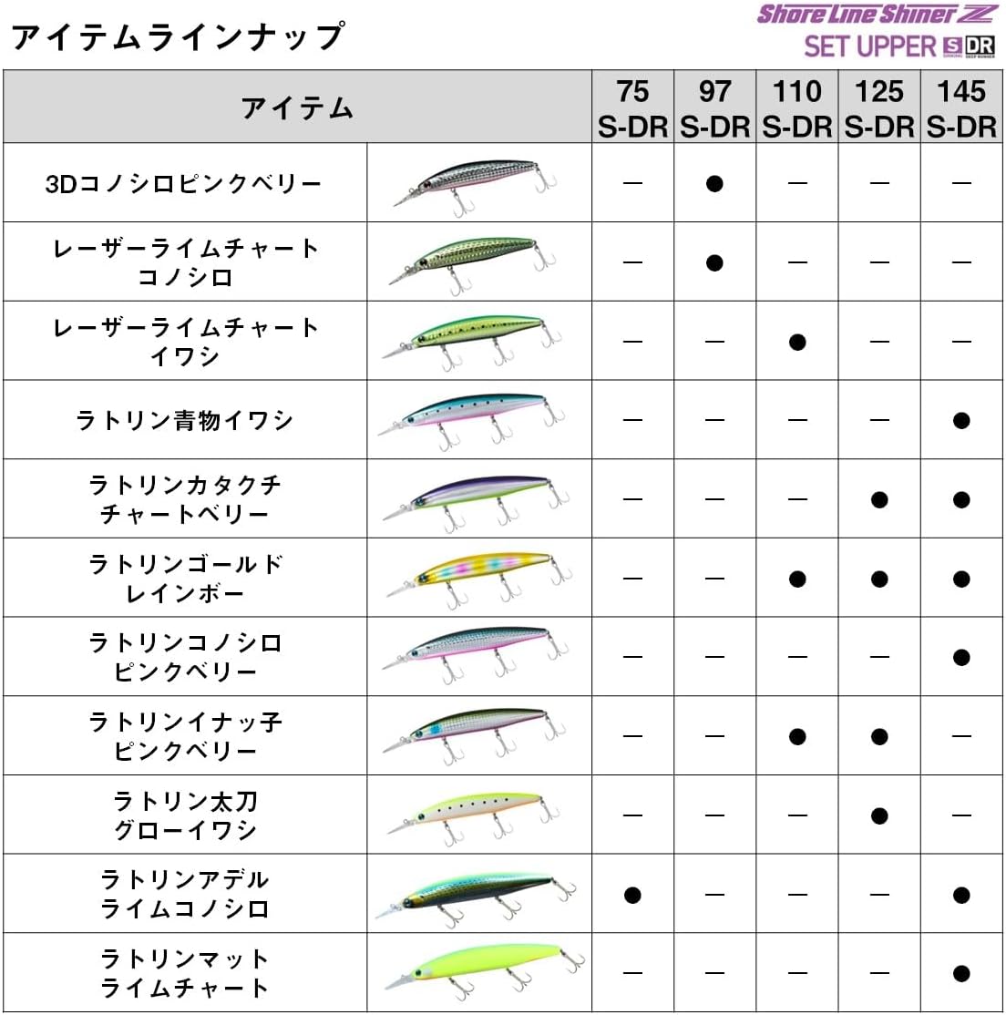 Thumbnail 4 de ダイワ ショアラインシャイナーZ セットアッパー 125S-DR スローシンキングミノー 125mm・26g