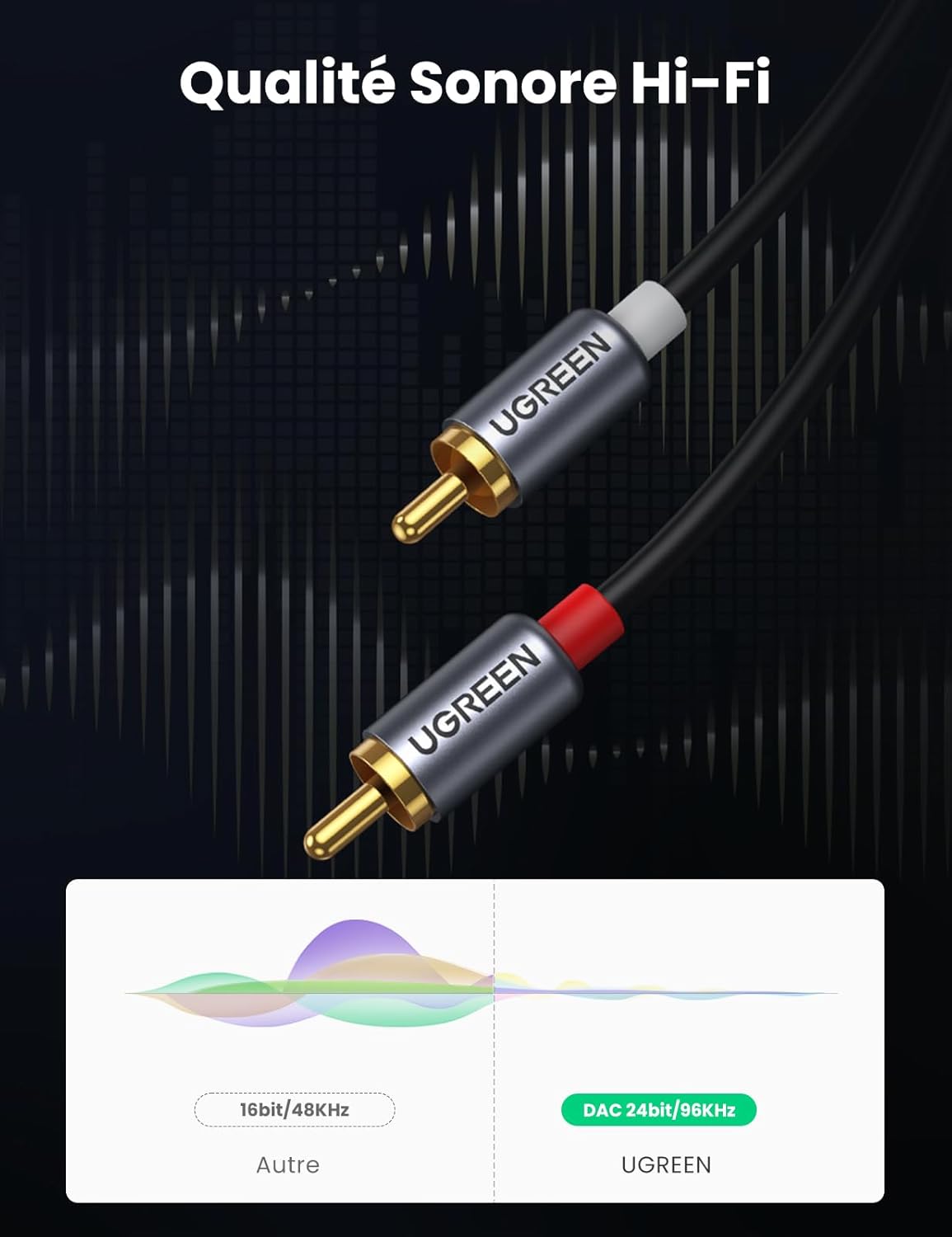 Thumbnail 3 de UGREEN Câble USB C vers 2RCA Audio Stéréo 1,5 m