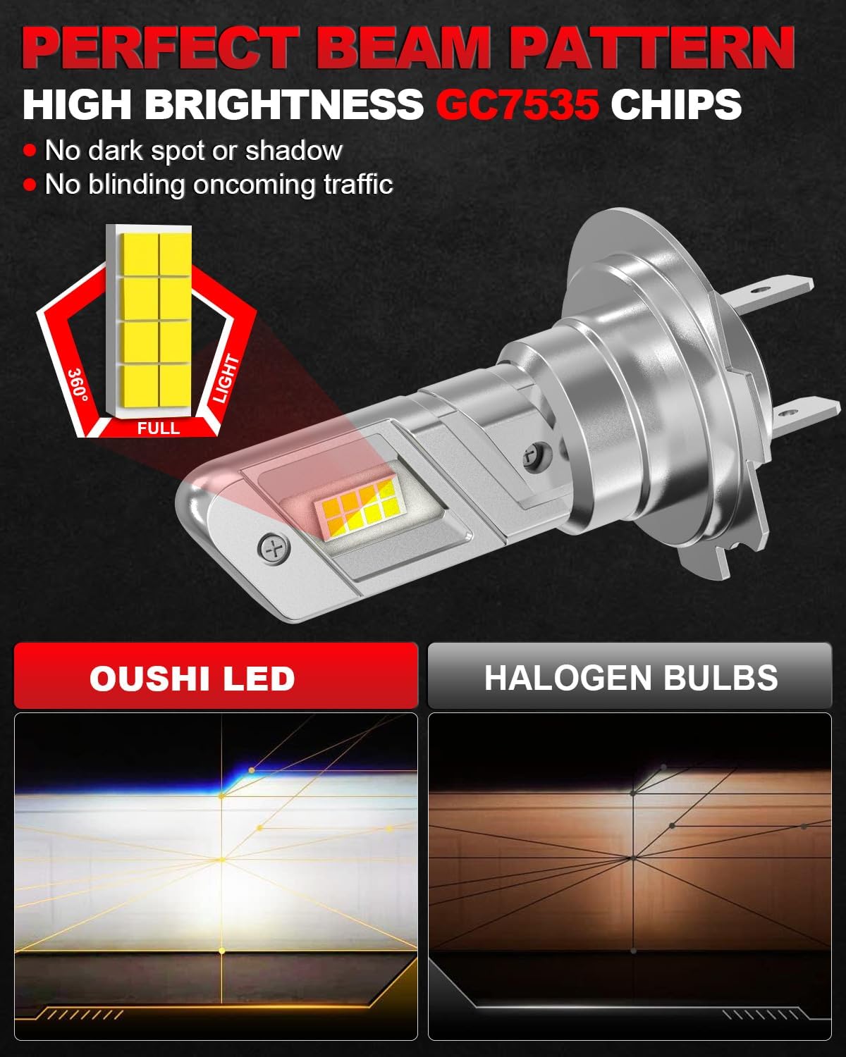 Detalle de OUSHI Lampadine H7 LED 600% Luminosità 6500K Xenon Bianco 100W 30000LM - Plug and Play (2 pezzi)