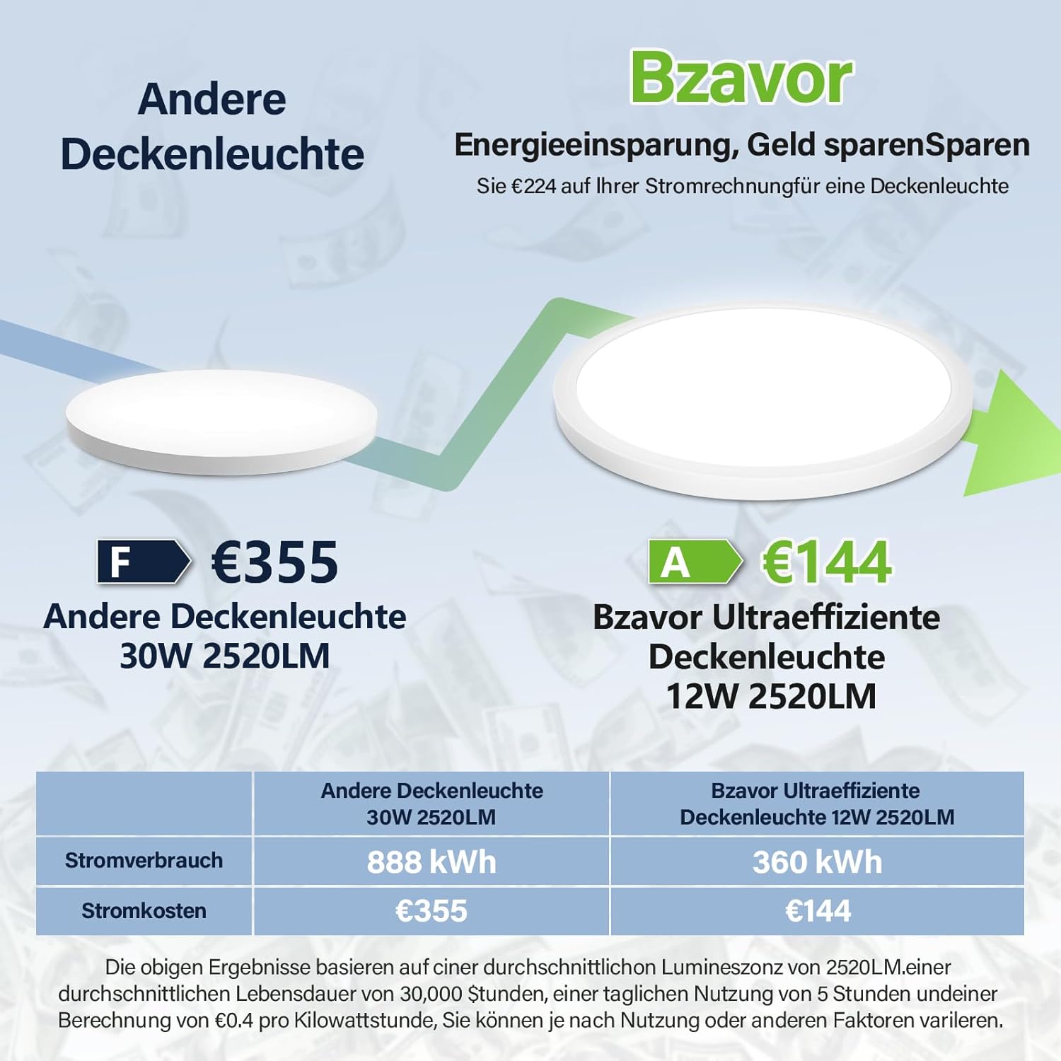Thumbnail 2 de Bzavor LED Deckenlampe – 2600 lm, 11 W, 4000 K, IP54, ultra dünn Ø30 cm