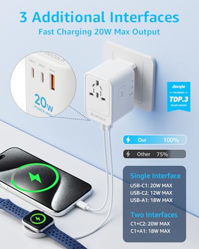 Detalle de decqle Universal Travel Adapter for International Travel - EU UK US AU JP