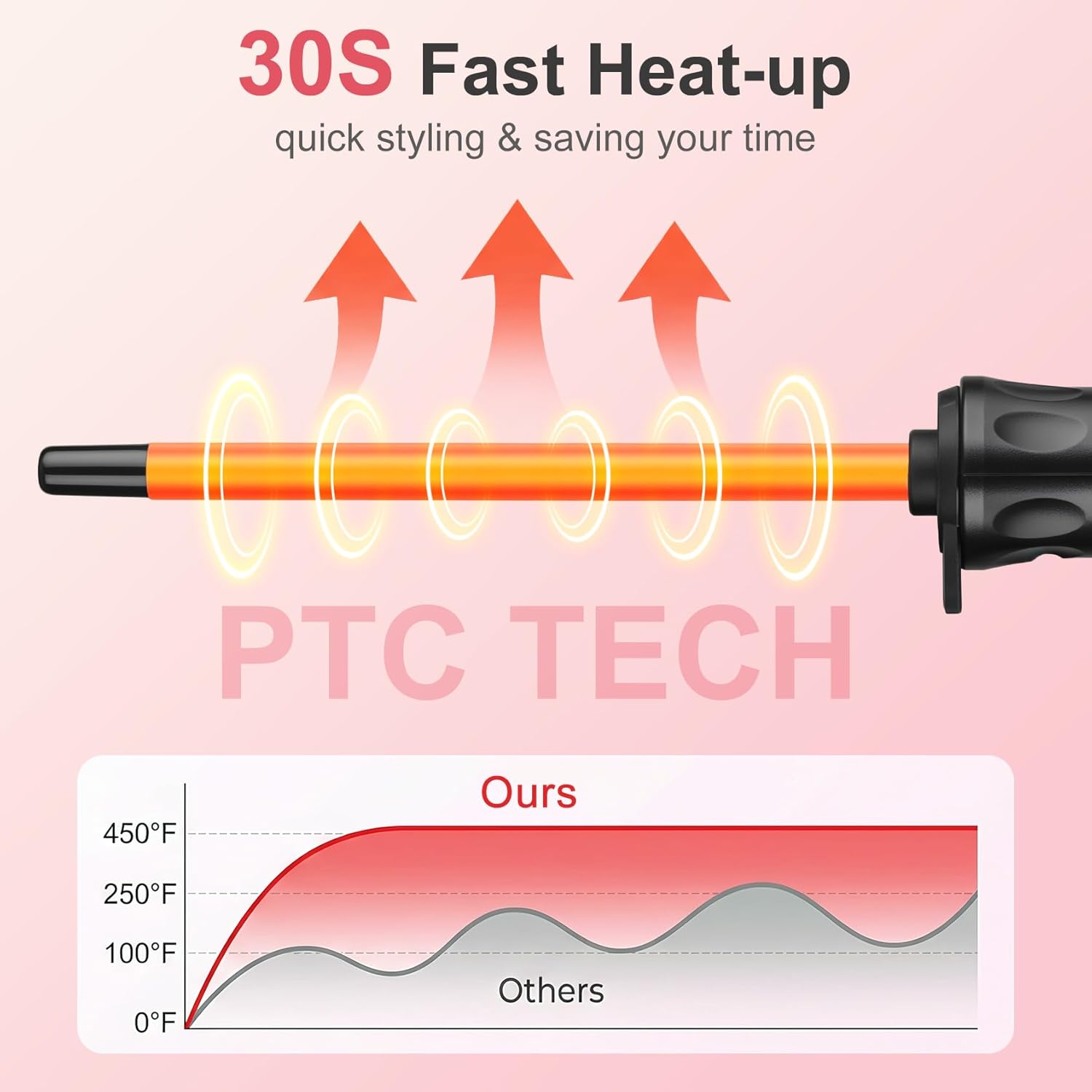 Thumbnail 3 de YEGUBEGU 9mm ceramic curling wand