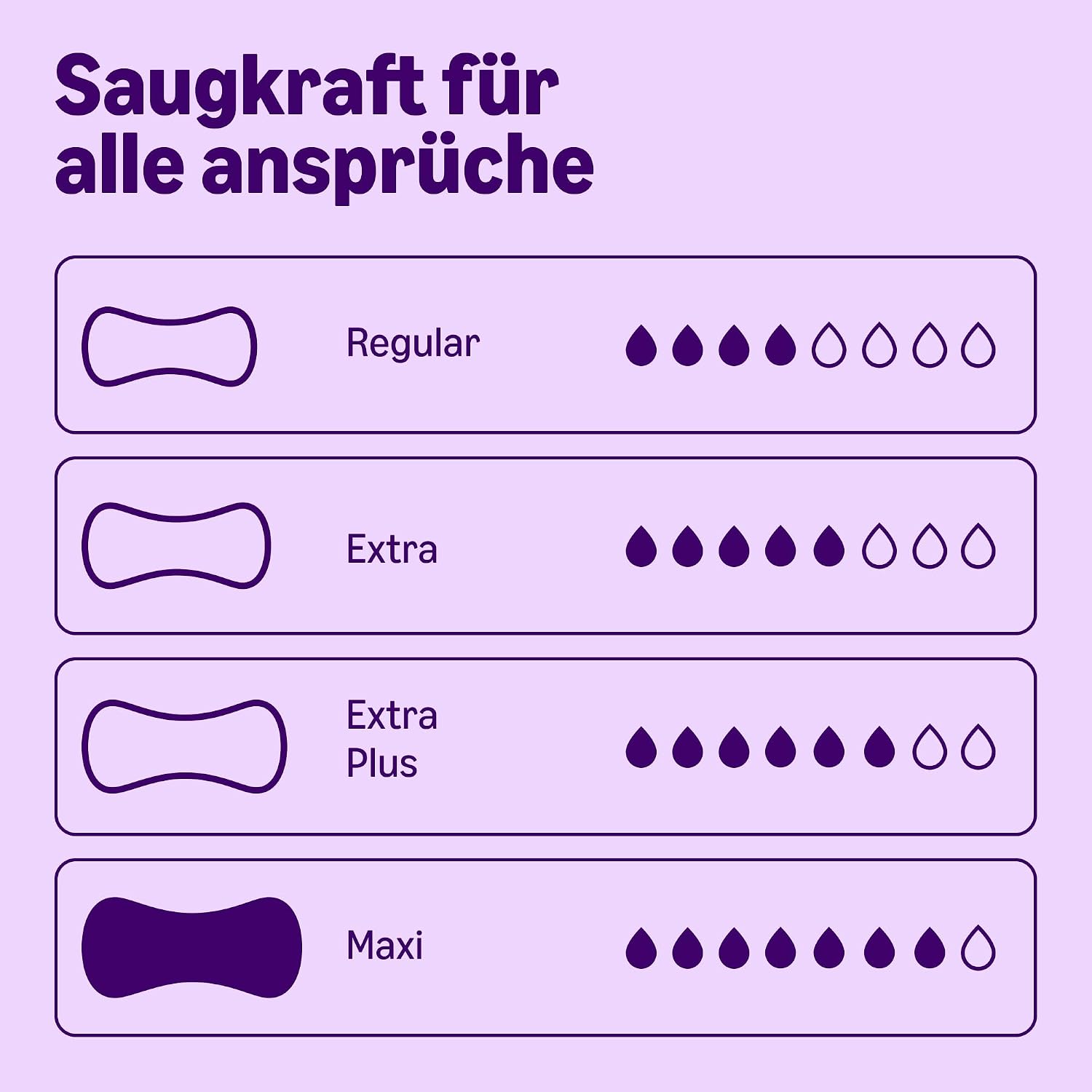 Detalle 2 de by Amazon Inkontinenzeinlagen Maxi, unparfümiert – 48 Stück (6 Packungen à 8 Stück)
