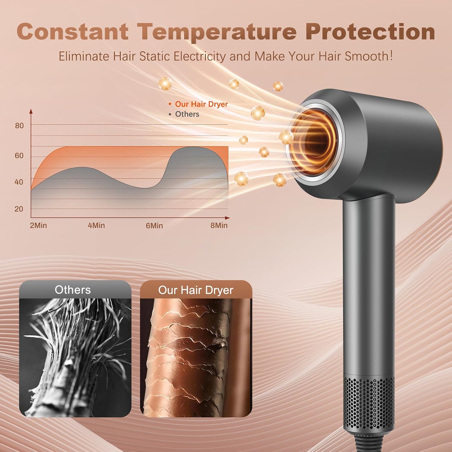 Thumbnail 3 de Ionic Hair Dryer 2000W with 110000 r/min Brushless Motor and NTC Smart Temp Control