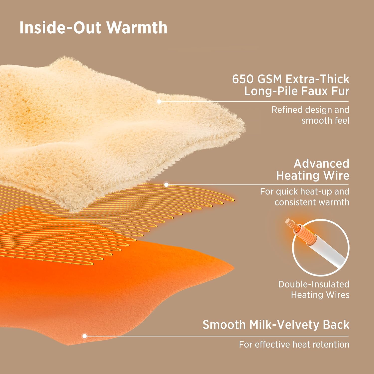 Thumbnail 6 de Bedsure BS-TH01-S Heated Throw, Coconut White Faux Fur, 6 Heat Levels
