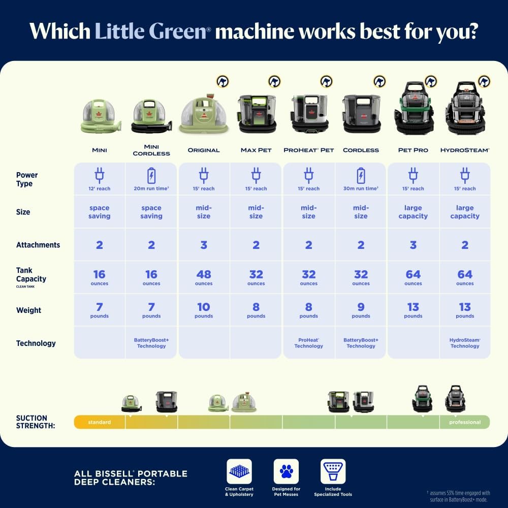 Thumbnail 6 de BISSELL Little Green Pet Pro 3909 deep cleaner
