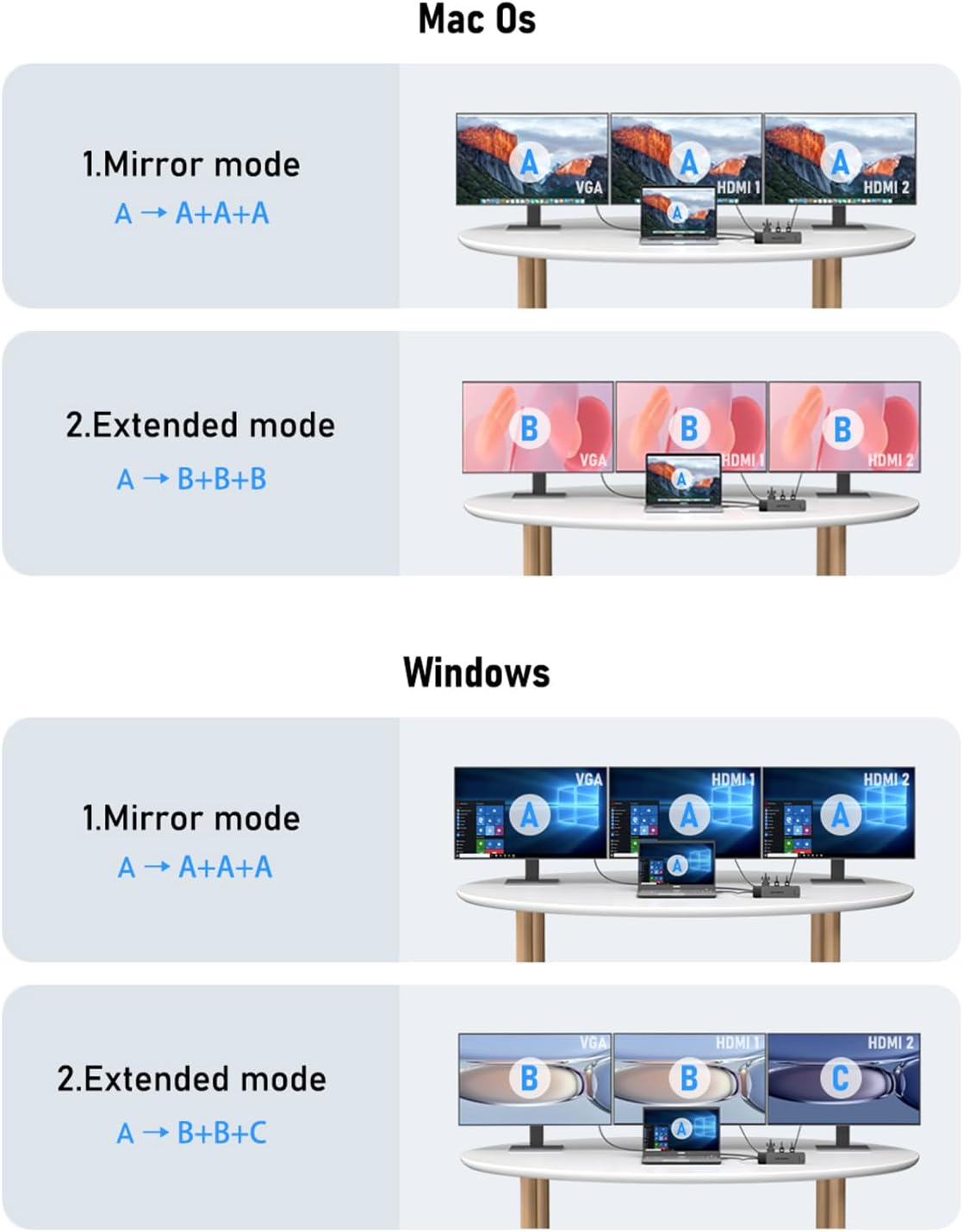 Thumbnail 3 de Lemorele 13‑in‑1 USB‑C docking station with 100W PD 💻