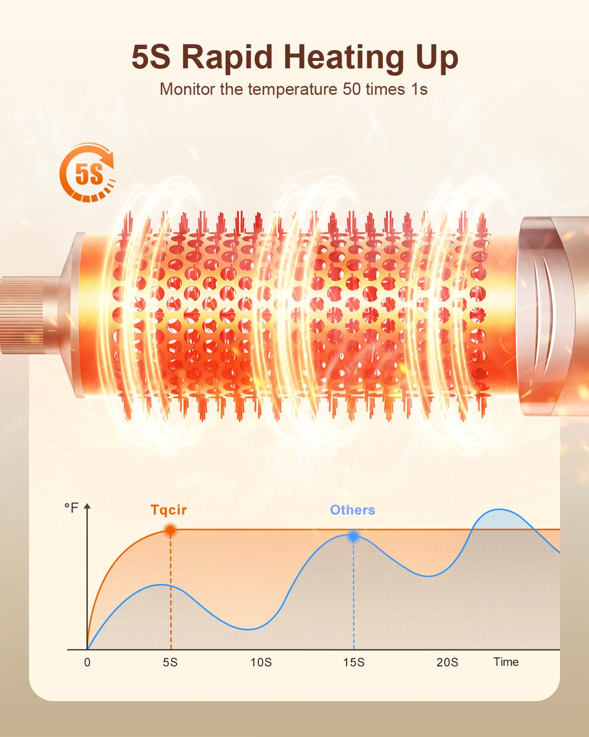 Thumbnail 4 de Tqcir 5-in-1 Hair Dryer Brush 1.25