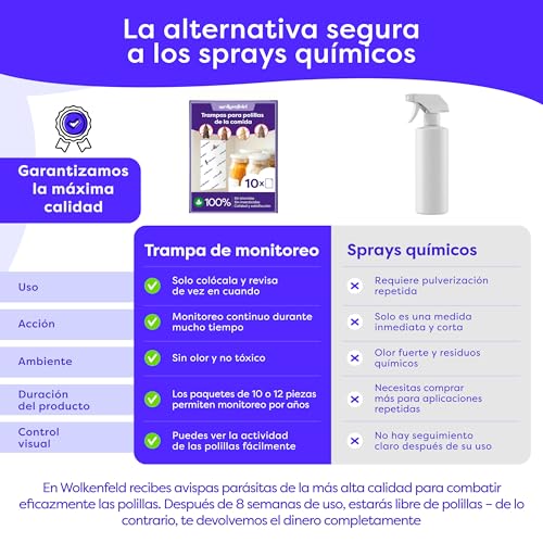 Detalle de Wolkenfeld Antipolillas Cocina y Despensa 10x: trampas adhesivas con feromonas para polillas de alimentos
