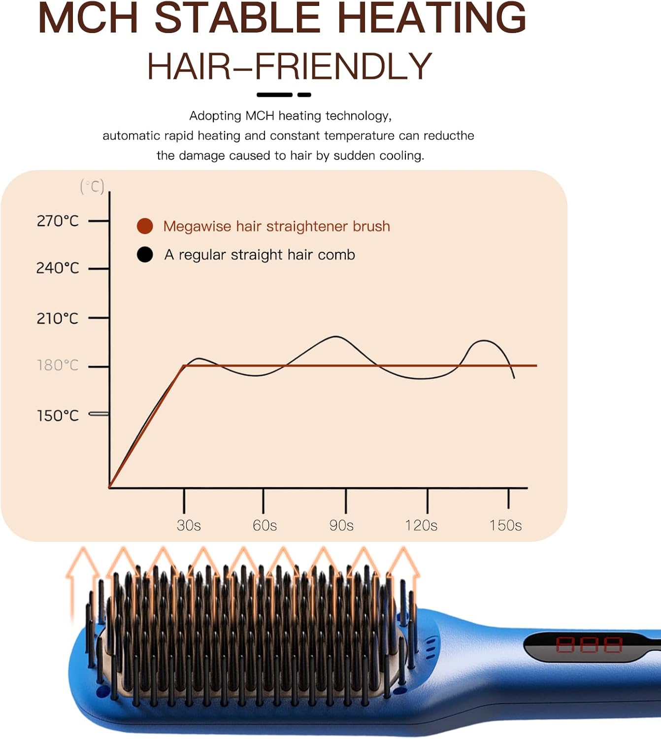 Thumbnail 3 de Spazzola Lisciante per Capelli MEGAWISE: Pettine Lisciante con Denti Riscaldanti Nano, Doppio Anione, MCH 20s, Spegnimento Automatico 60 Minuti