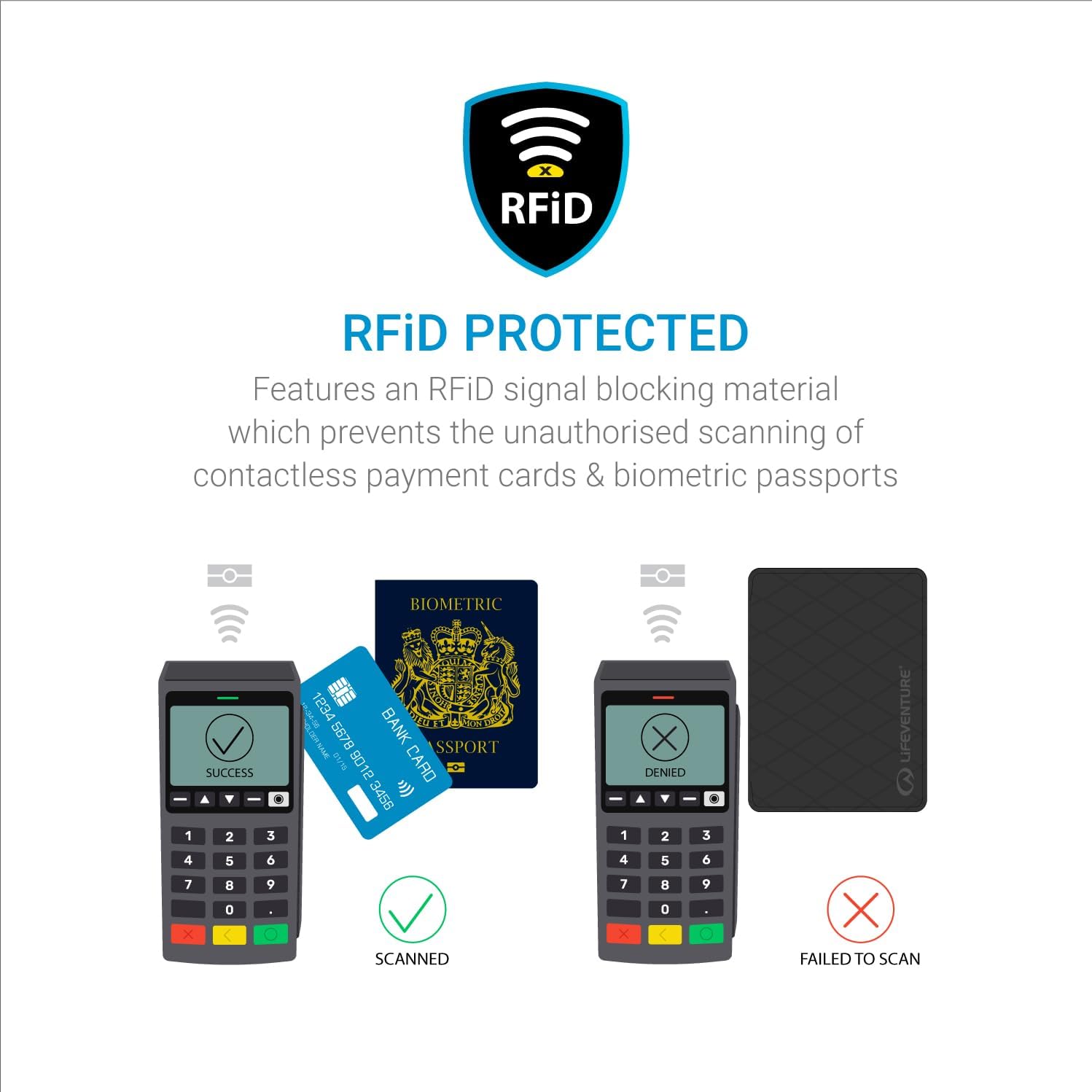 Detalle de Lifeventure X-Pac Zipped Bifold Wallet (RFID protected) | Zip closure travel wallet