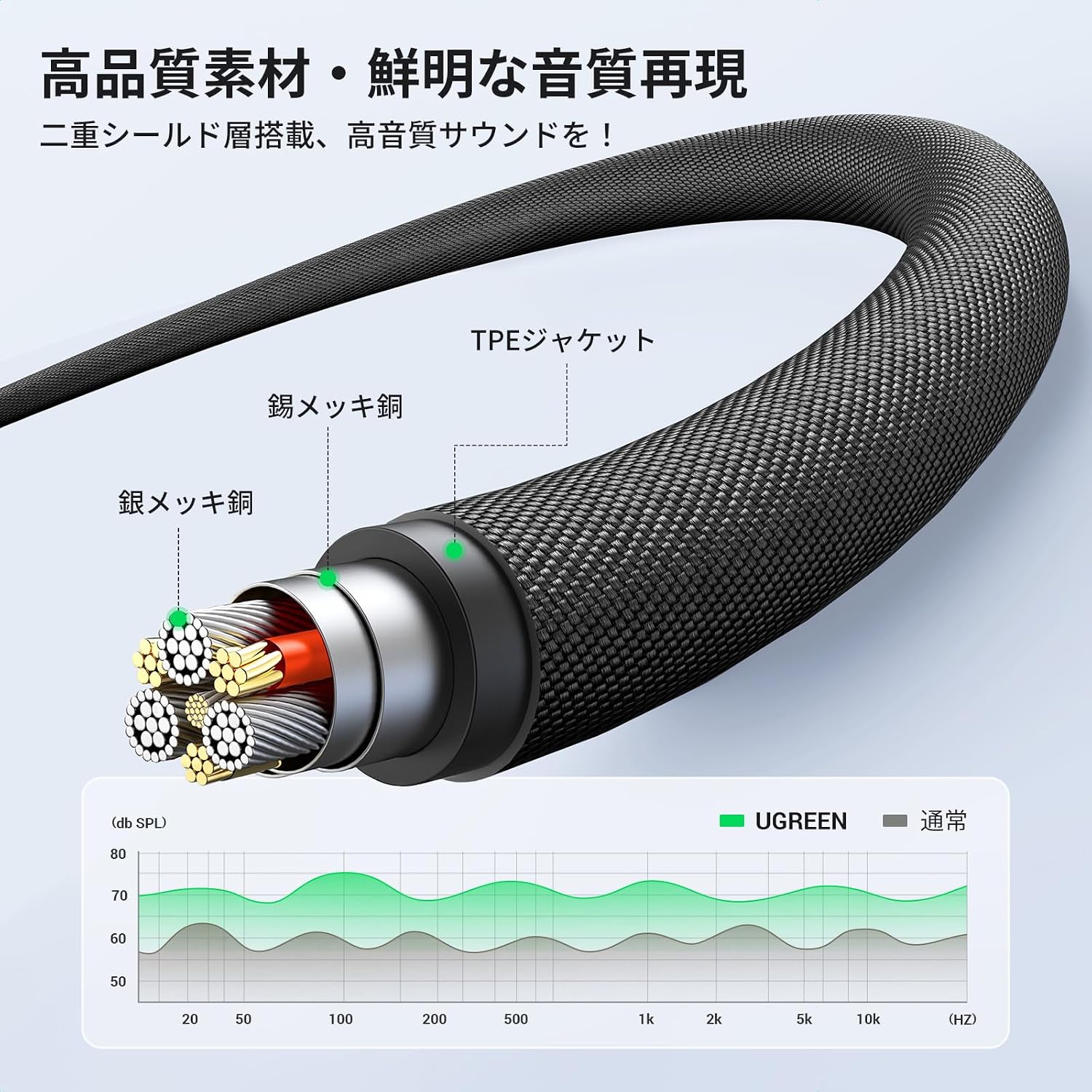 Detalle de UGREEN 3.5mmオーディオケーブル 4極TRRS・1m、ナイロン編み・24K金メッキプラグ