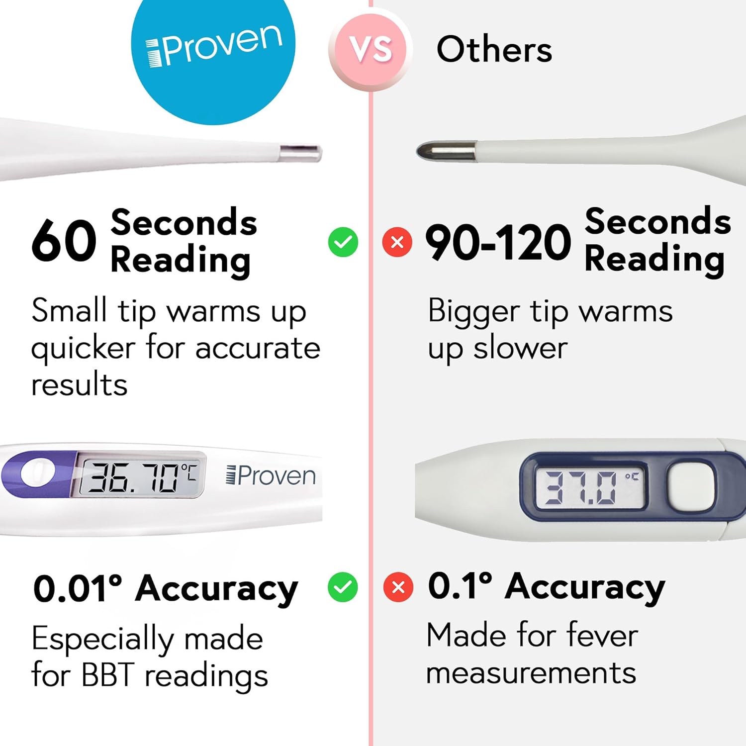 Detalle 2 de iProven Digital Basal Thermometer 0.01°C