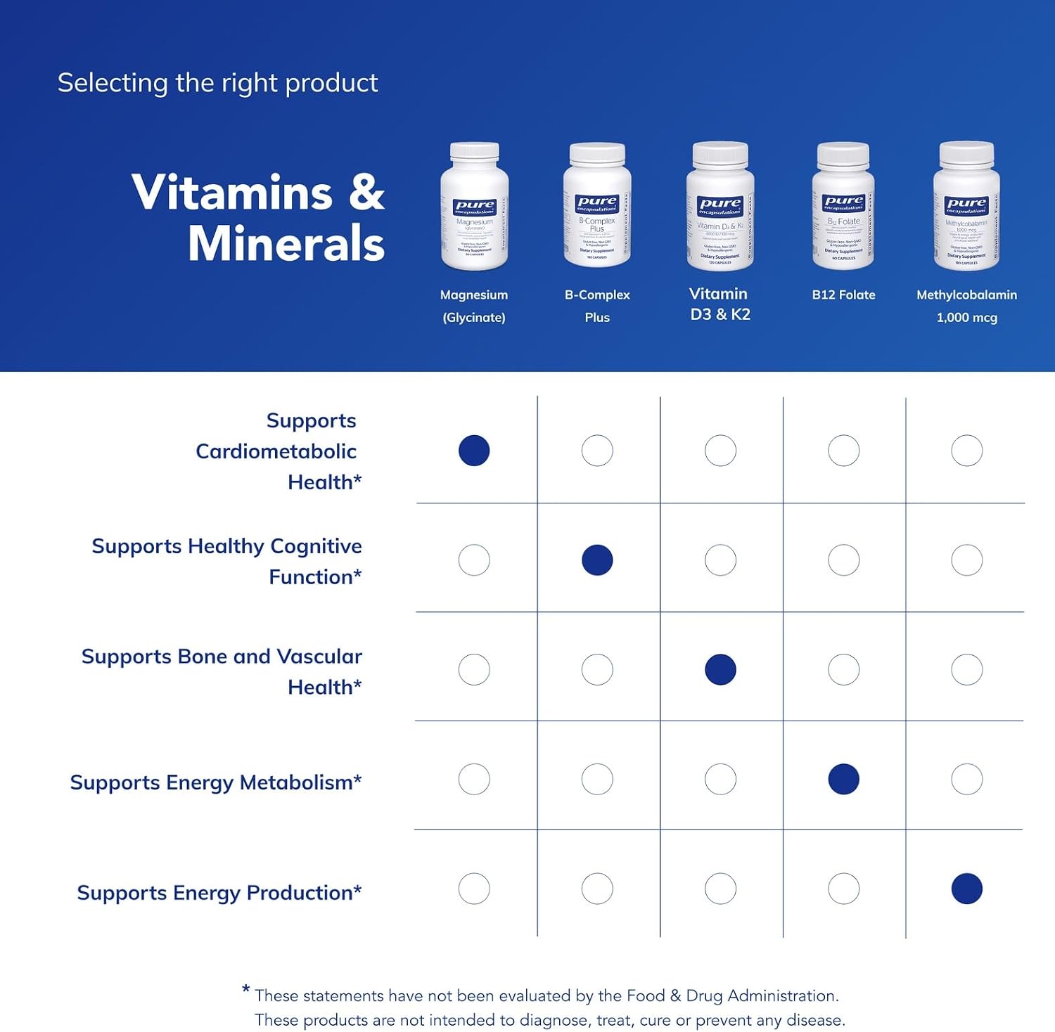 Detalle de Pure Encapsulations Magnesio | Energía y Función Muscular, 90 cápsulas vegetales