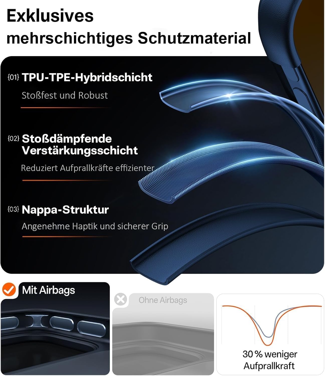 Detalle de TORRAS Guardian-Mag Hülle für iPhone 17 mit MagSafe-Schutz (matt schwarz)