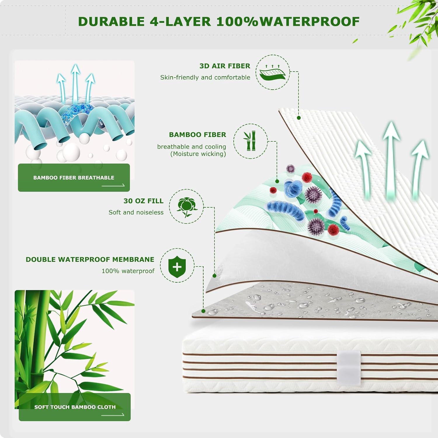 Detalle 2 de GRT Bamboo Waterproof Mattress Protector Double Bed with 3D Air Fabric and 30cm Deep Skirt (137 x 190 cm)