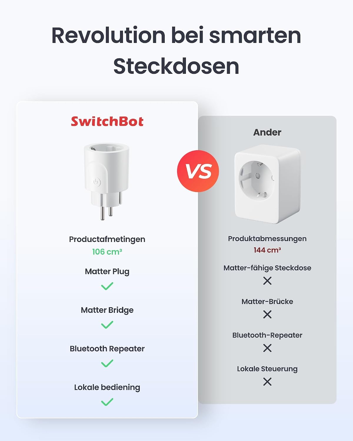 Detalle 2 de SwitchBot Matter Plug Mini W7732300 slimme stekker, 16 A, Type F, 4-pack