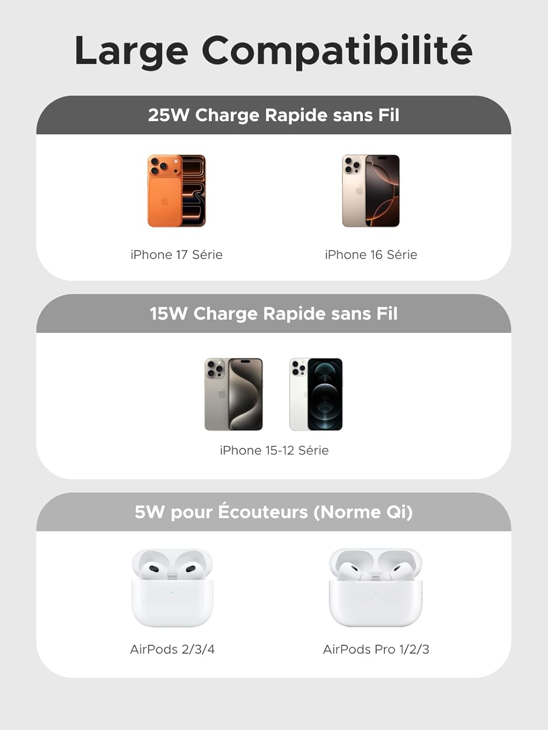 Detalle 2 de UGREEN Zapix Chargeur Induction iPhone Qi2 25W (2 en 1) compatible MagSafe