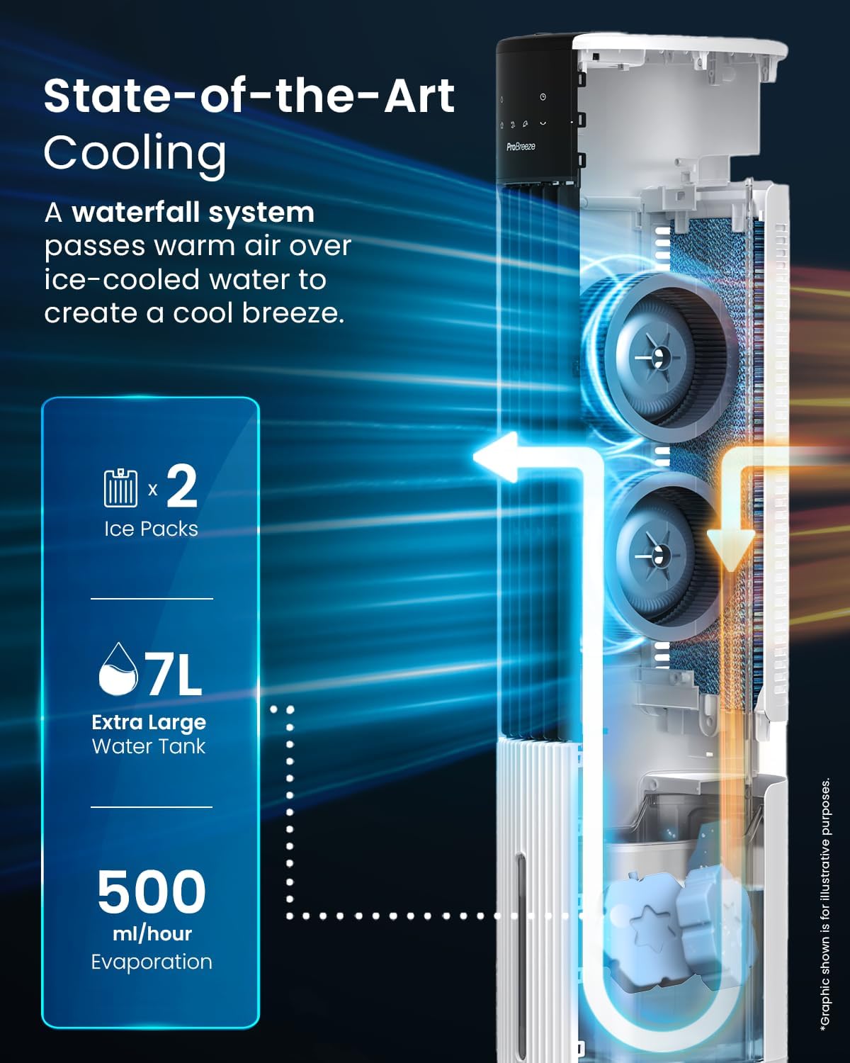 Thumbnail 2 de Pro Breeze 7L 4in1 Evaporative Air Cooler & 42" Portable Tower Fan