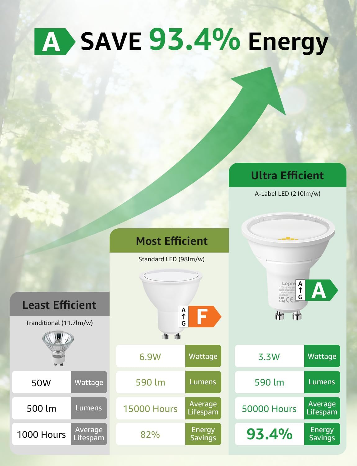 Thumbnail 2 de Lepro GU10 LED Bulbs (Neutral White 4000K) 3.3W, 590lm, A Energy Class, Non-Dimmable (Pack of 10)