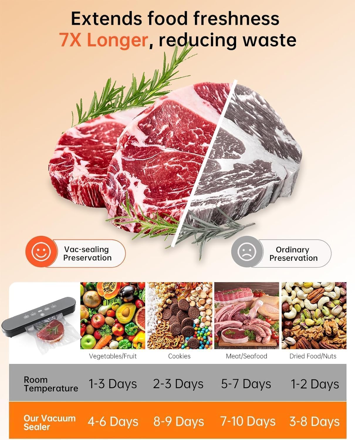 Thumbnail 4 de 75kPa Vacuum Sealer Machine: Compact 4-in-1 Food Sealer with Digital Timer