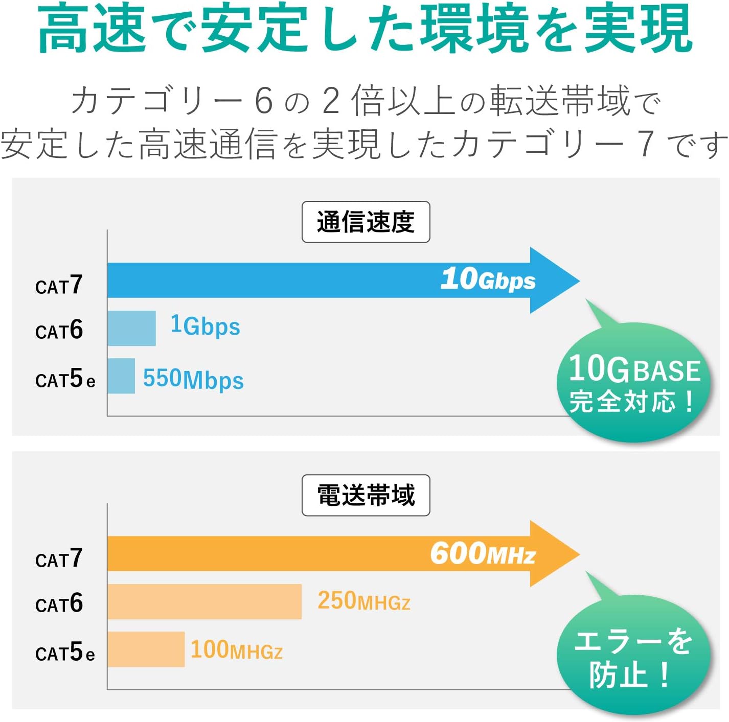 Thumbnail 2 de エレコム ECLD-TWSFT/BK1 Cat7フラットLANケーブル 1m ブラック・爪折れ防止