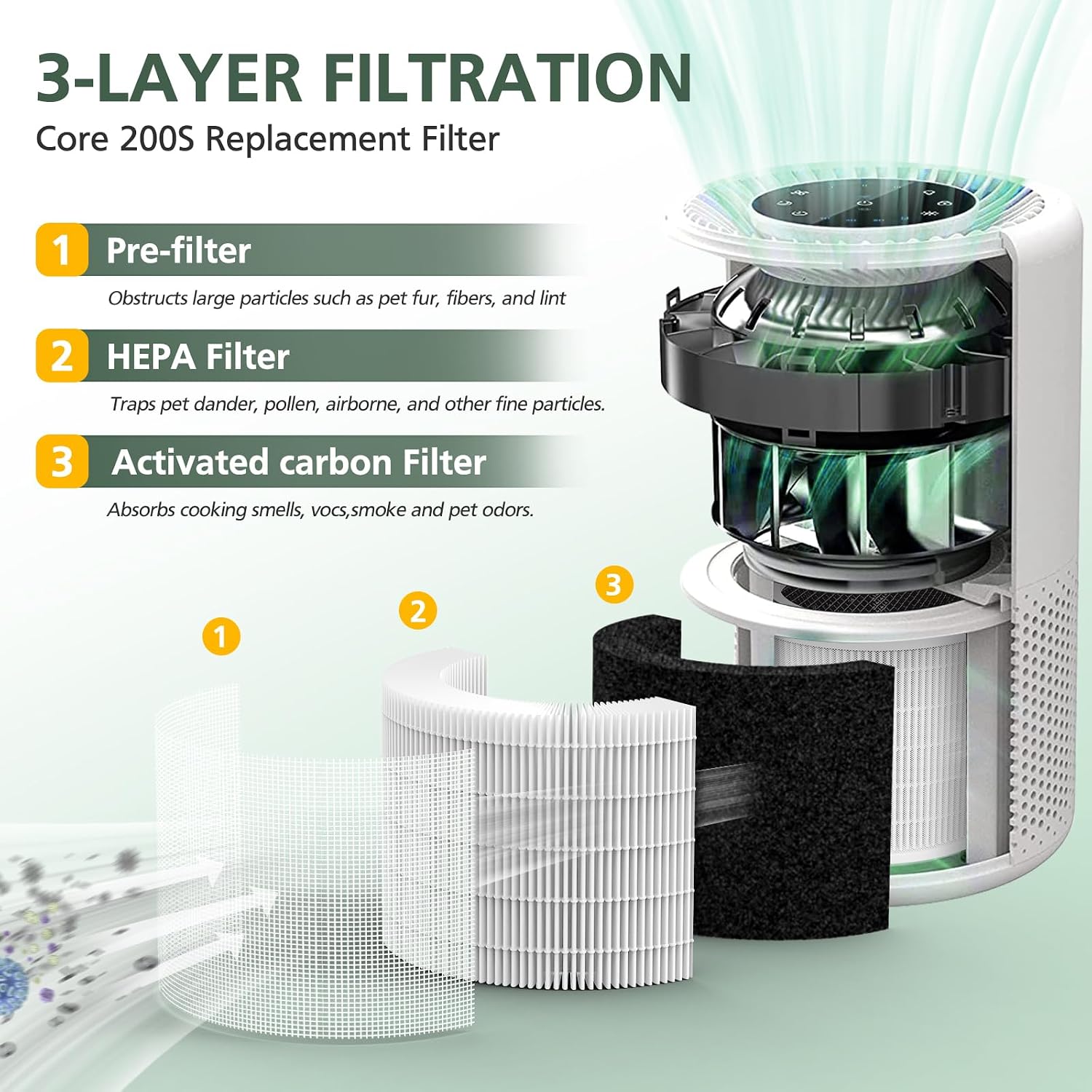 Thumbnail 1 de LEVOIT Core 200S-RF Replacement Filter 2-pack