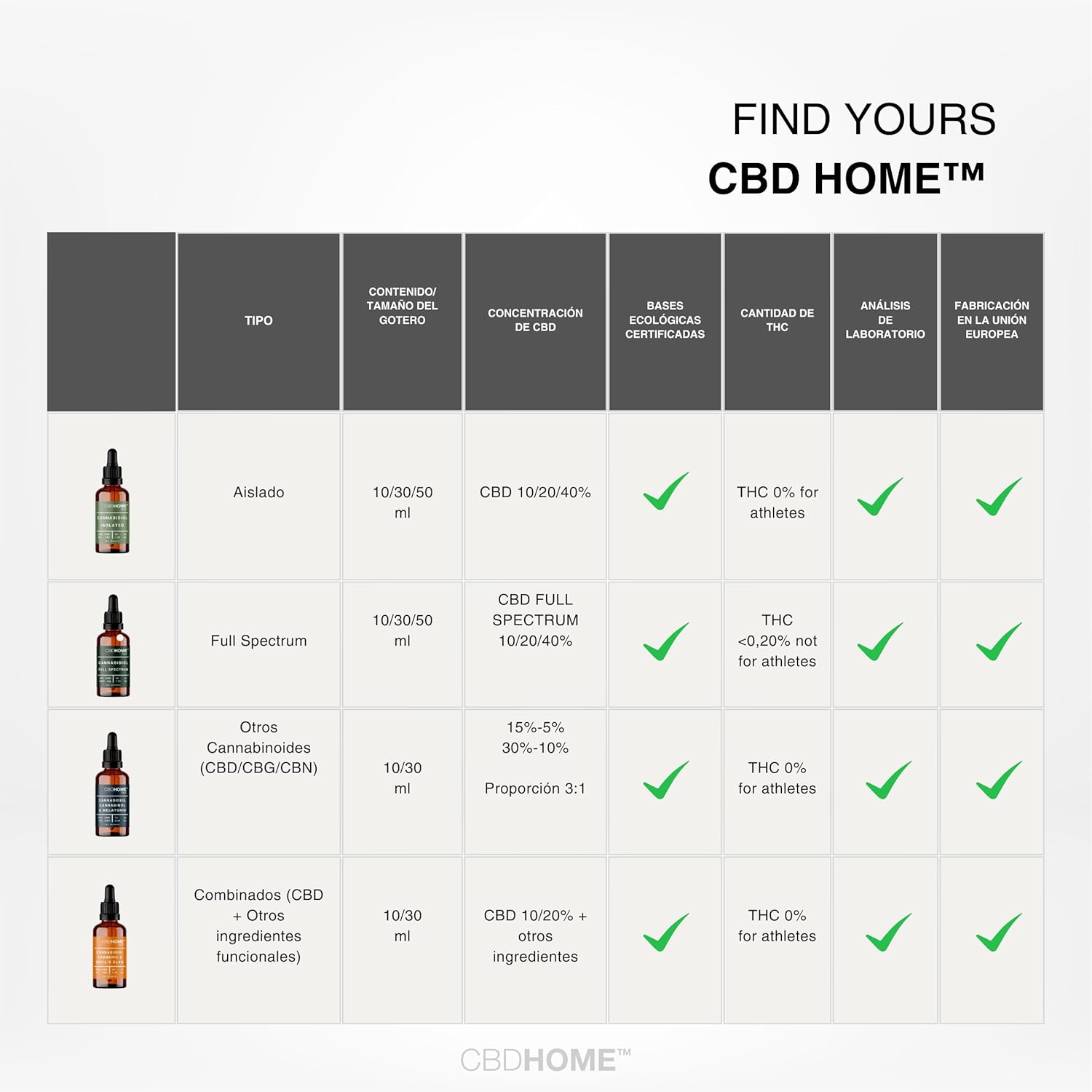Thumbnail 6 de CBD HOME Oils - Aceite 40% Forte 50 ml 🌿 CBD Puro