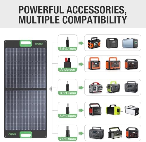Thumbnail 2 de GRECELL 100W Solar Panel 21.5V Portable Foldable ☀