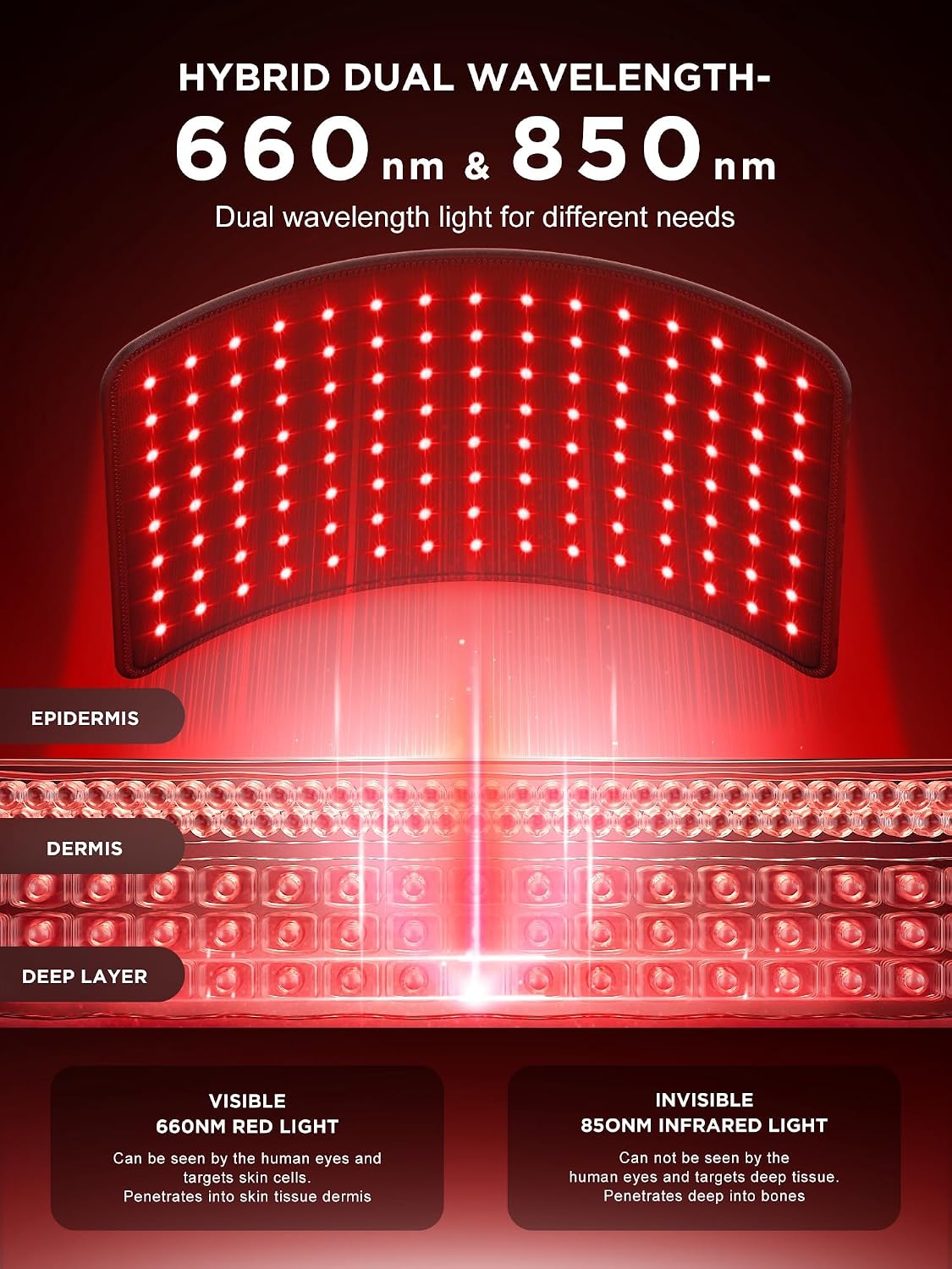 Detalle 2 de INTEO 2-in-1 Red Light Therapy Lamp for Body and Face (660nm/850nm) with Detachable Design