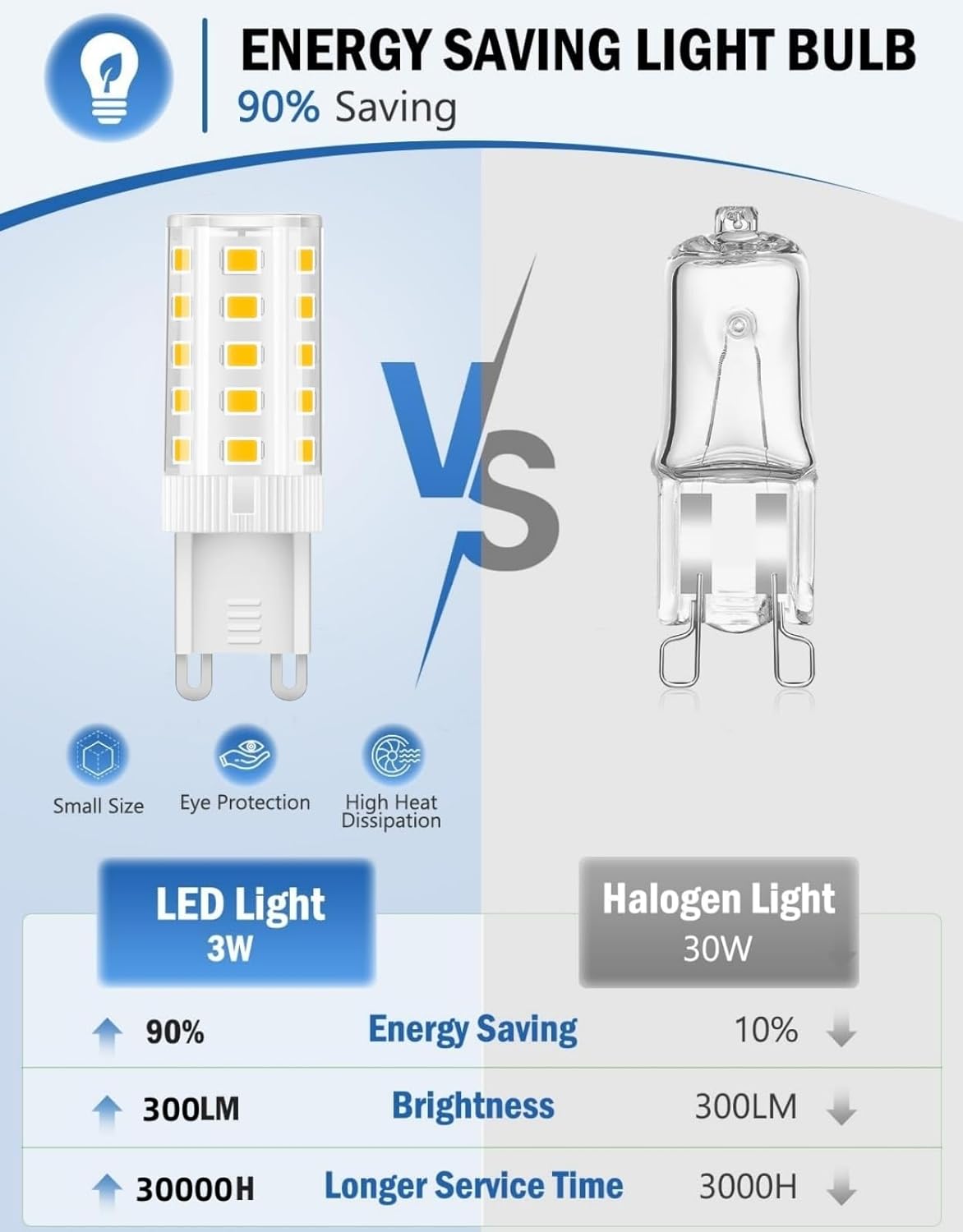 Thumbnail 2 de KitaBulb G9 LED Bulbs, 3W Warm White 3000K (6 Pack) – Non-Dimmable, 220-240V AC, Equivalent to 30W Halogen