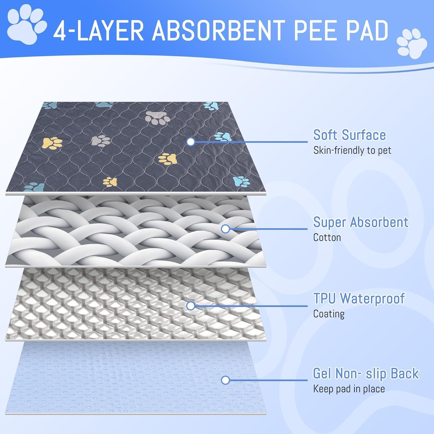 Detalle de Aitmexcn Reusable Dog Training Pads – 92 x 104 cm, Waterproof, Washable Set of 2