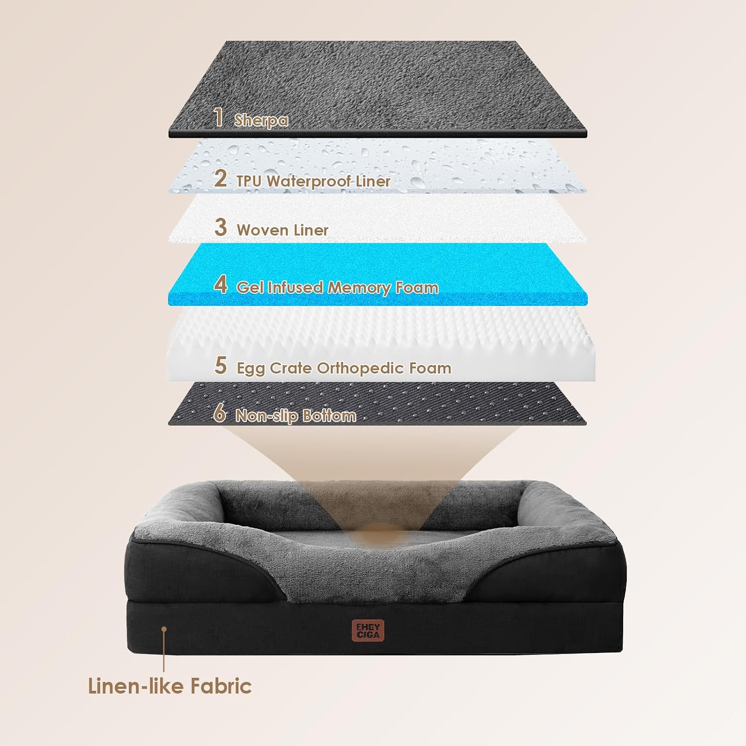 Detalle 2 de EHEYCIGA Orthopädisches Hundebett Groß – Memory Foam, wasserabweisend, 106.5 x 76 x 18.5 cm