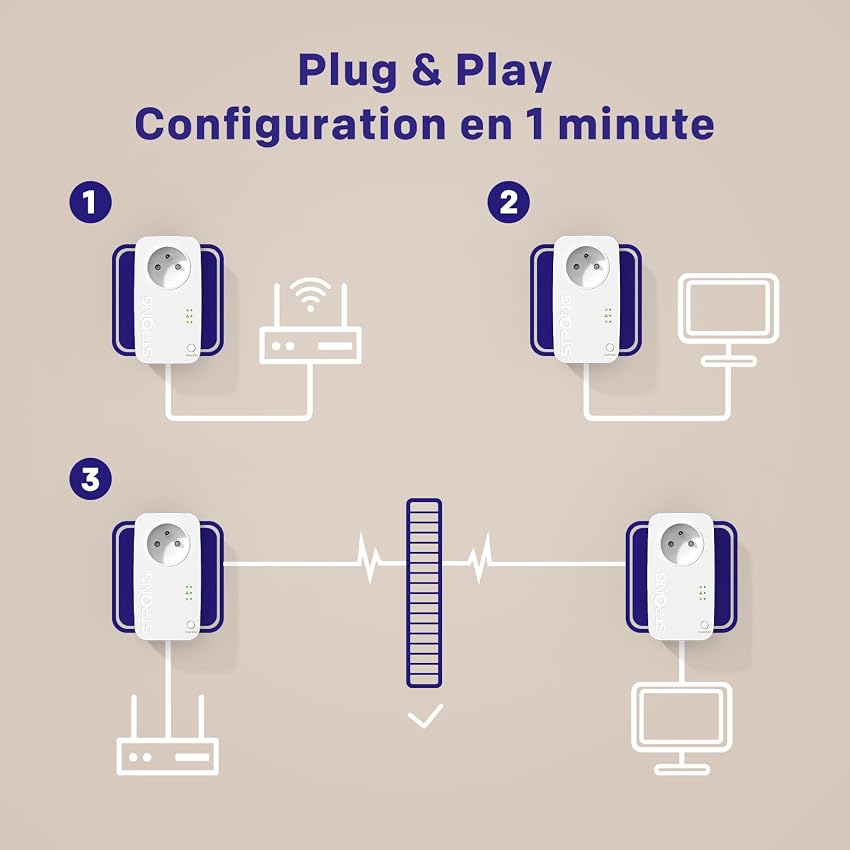 Detalle 2 de STRONG CPL AV1000, box CPL HomePlug AV2, 2 pièces ⚙
