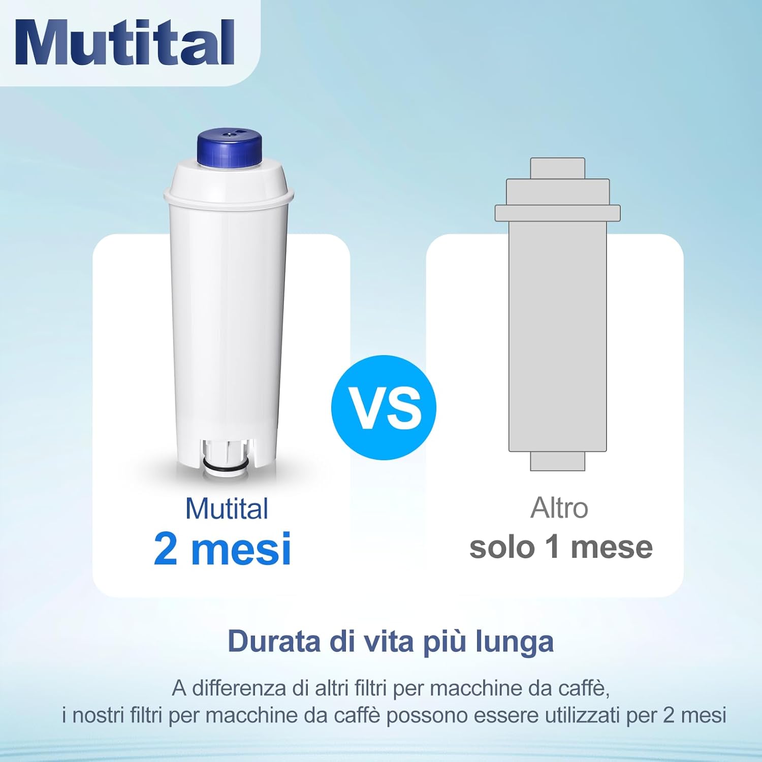 Thumbnail 4 de Mutital filtro acqua di ricambio per macchine da caffè DeLonghi DLSC002 / SER3017 / 5513292811 (4 pezzi)