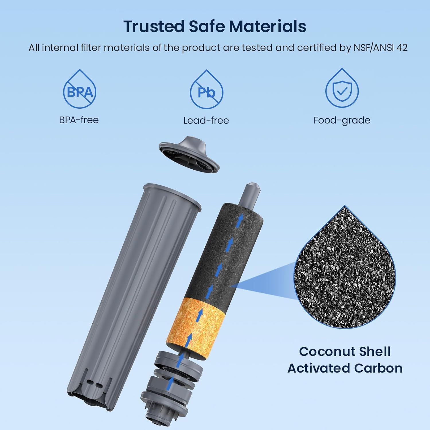 Thumbnail 5 de GLACIER FRESH GF-096X 4 Stück Wasserfilter 💧