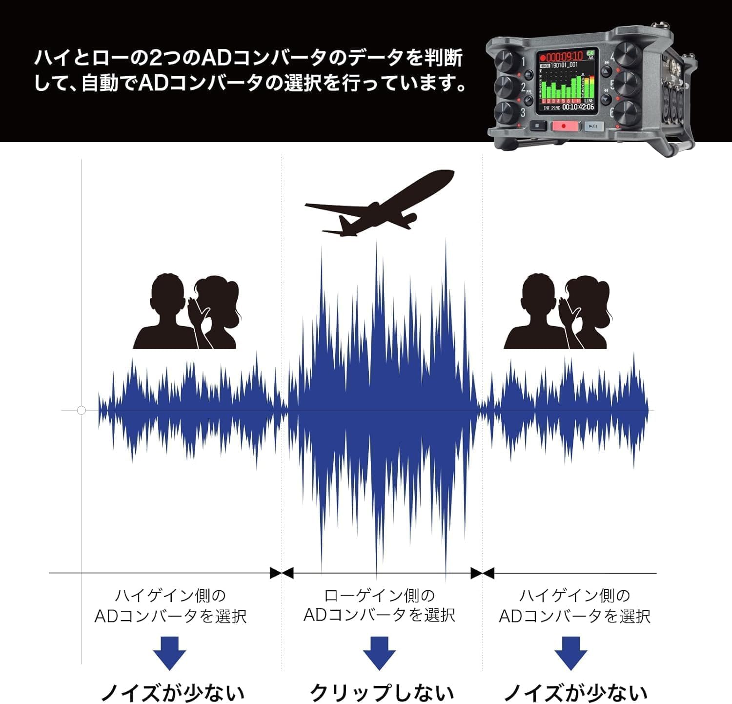 Detalle de ZOOM F6 6チャンネルフィールドレコーダー 32-bit float・6入力・デュアルADコンバーター搭載
